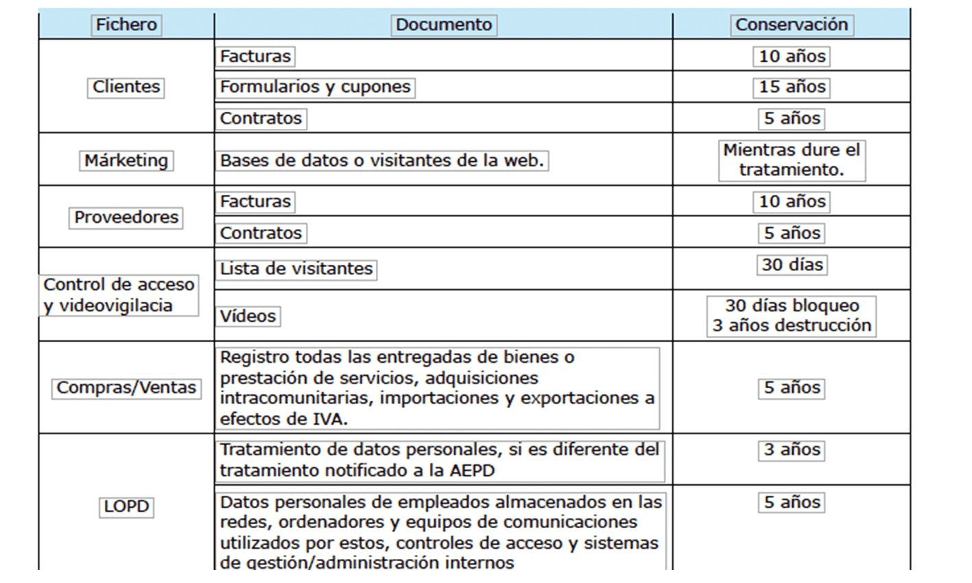 Tabla de plazos